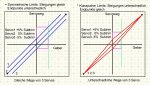 Servo Limits klassisch und Symmetrisch.jpg